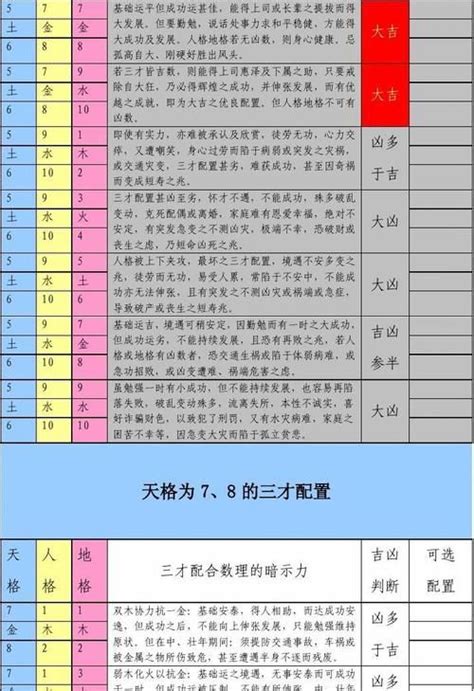 金土土三才|三才五格最佳配置表（三才五格分析）